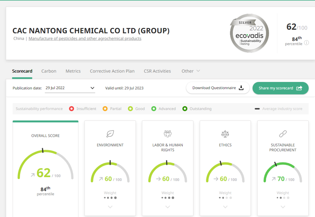 黃沙百戰穿金甲，不破難關誓不休 ——泰禾國際EcoVadis評估得分取得歷史性突破，蟬聯銀牌