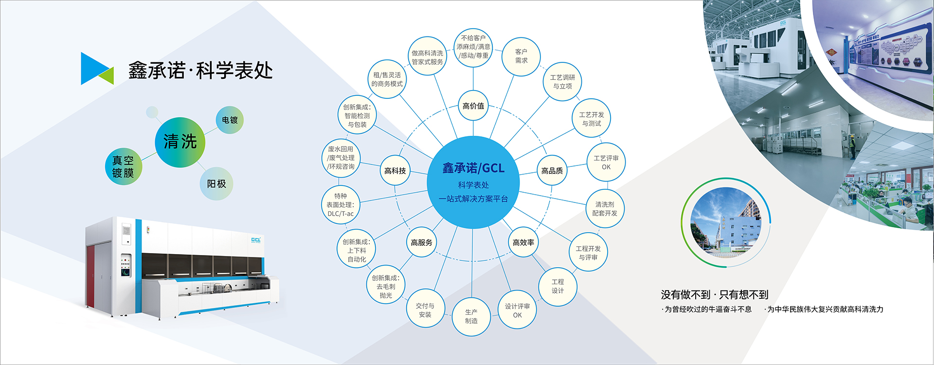 表面處理先進(jìn)工藝技術(shù)與裝備——解決方案廠家